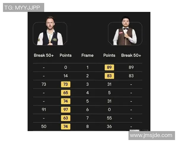 丁俊晖与罗伯逊巅峰对决谁将赢得斯诺克荣耀之战