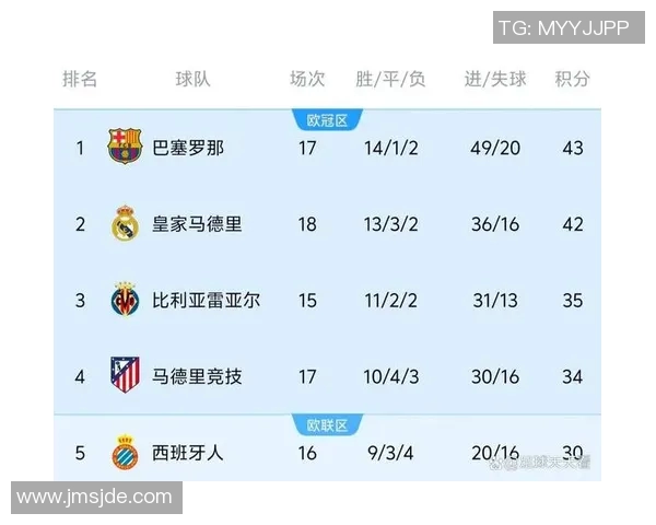 巴萨与曼联精彩对决直播视频全程回顾与分析