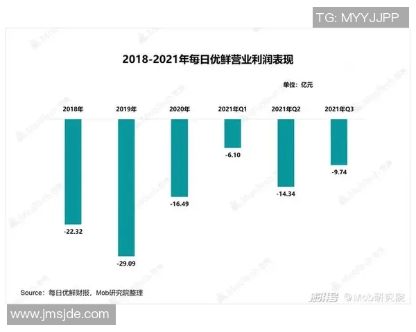 青岛每日优鲜与广州市场竞争分析及发展前景探讨 青岛每日优鲜与广州市场竞争分析及发展前景探讨