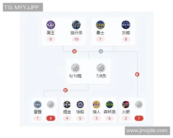 2017年NBA季后赛国王对勇士的精彩对决回顾与分析 2017年NBA季后赛国王对勇士的精彩对决回顾与分析