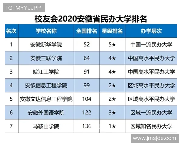 西安网球队实力强劲荣登全国网球个人能力排行榜第六名