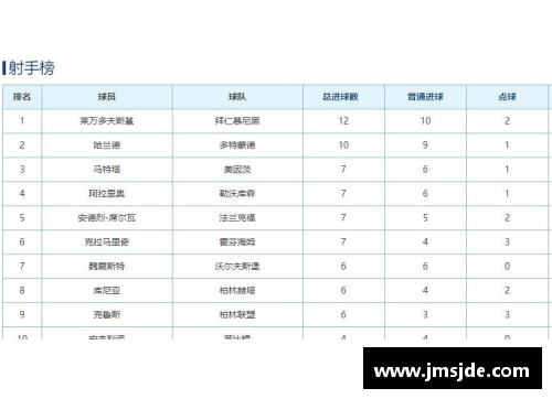 米乐M6德甲积分榜：拜仁不敌多特，勒沃库森升至亚军，争冠形势再起变化