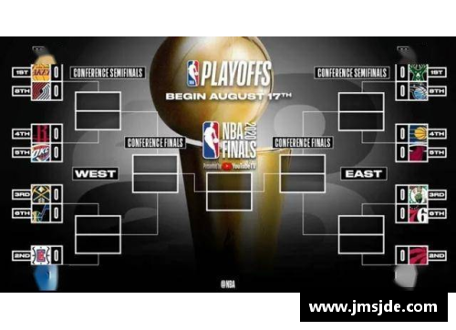 米乐M6动真格的吧!NBA季后赛及附加赛赛程出炉,湖人首轮对阵森林狼 - 副本