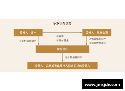米乐M62023年家族办公室研究报告：财富管理的新趋势与挑战 - 副本 (2)