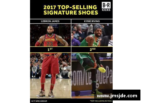 米乐M6为何NBA球员签名鞋价格低廉？