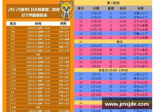 米乐M6CBA2021赛季赛程第二阶段：山东男篮遭遇两连败，排名出现下滑 - 副本 - 副本