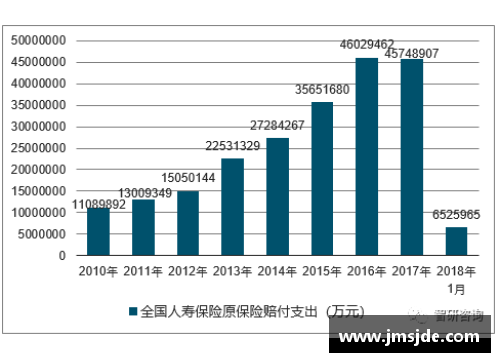 米乐M6中国前三季度保险业赔付支出同比增长20.1%，增速创近五年新高 - 副本