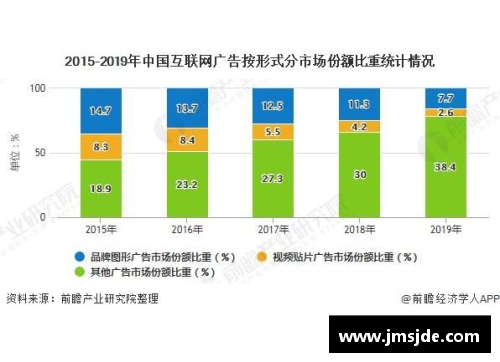 米乐M6NBA球衣广告效应分析及市场趋势探讨